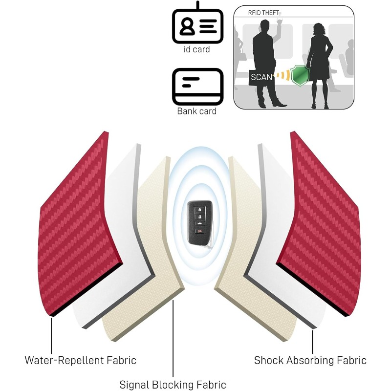 2個入り 車のキーシグナルブロッカーケース ファラデーケージ - Tech Accessories Bag のレビューと価格