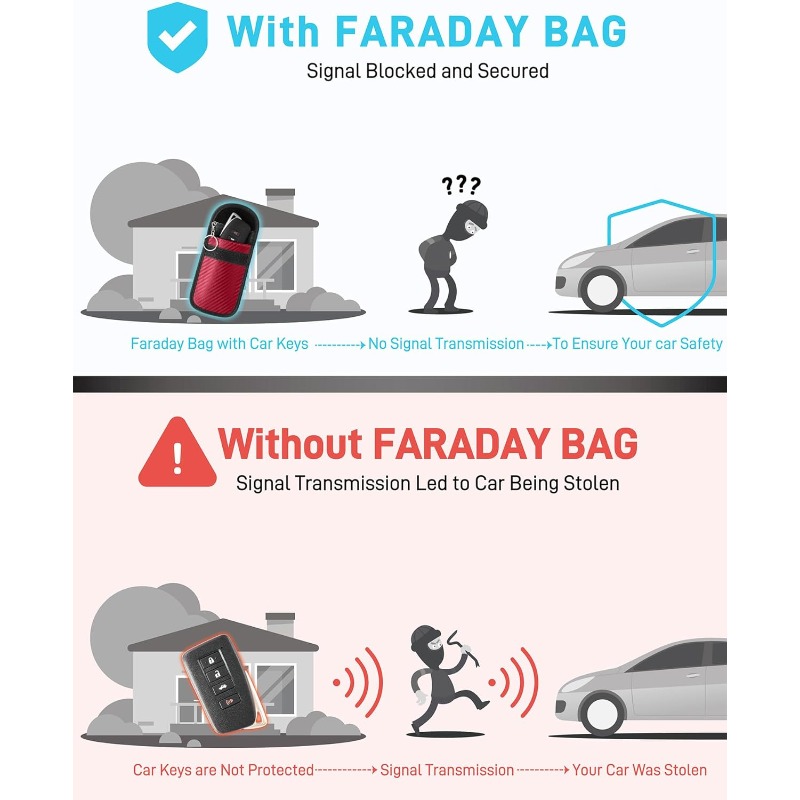 2個入り 車のキーシグナルブロッカーケース ファラデーケージ - Tech Accessories Bag のレビューと価格